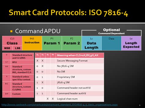 smart card iso 7816-4 standard|iso 7816 protocol.